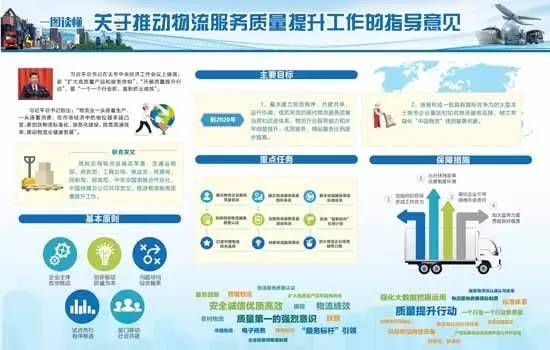 質(zhì)檢總局等11部門發(fā)布物流服務(wù)質(zhì)量提升指導(dǎo)意見(jiàn).jpg 質(zhì)檢總局等11部門發(fā)布物流服務(wù)質(zhì)量提升指導(dǎo)意見(jiàn).jpg