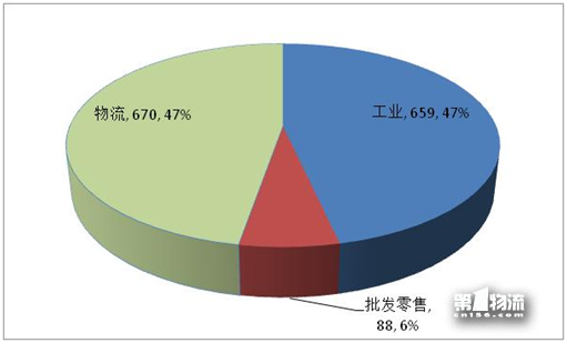 2017年全國重點(diǎn)企業(yè)物流統(tǒng)計調(diào)查報告