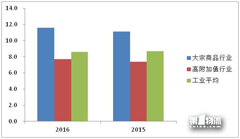 2017年全國重點(diǎn)企業(yè)物流統(tǒng)計調(diào)查報告