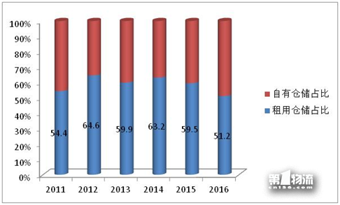 2017年全國重點(diǎn)企業(yè)物流統(tǒng)計調(diào)查報告