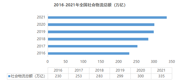 疫情背景下的物流地產(chǎn)智慧園區(qū)現(xiàn)狀與未來發(fā)展趨勢(shì)研究-物聯(lián)云倉(cāng)