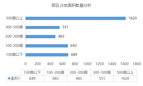 疫情背景下的物流地產(chǎn)智慧園區(qū)現(xiàn)狀與未來發(fā)展趨勢(shì)研究-物聯(lián)云倉(cāng)