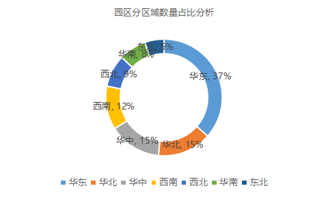 疫情背景下的物流地產(chǎn)智慧園區(qū)現(xiàn)狀與未來發(fā)展趨勢(shì)研究-物聯(lián)云倉(cāng)