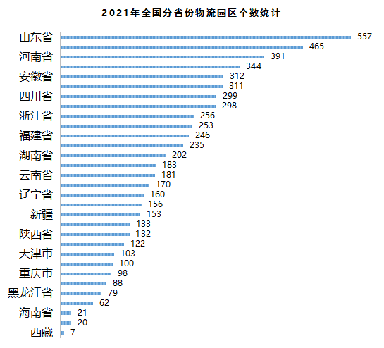 疫情背景下的物流地產(chǎn)智慧園區(qū)現(xiàn)狀與未來發(fā)展趨勢(shì)研究-物聯(lián)云倉(cāng)
